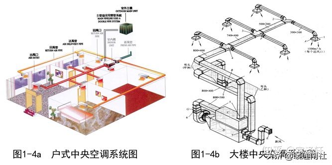 简要认识 山东沃克中央空调 系统